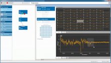 Multi Channel Suite - Features