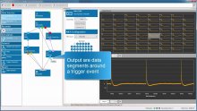 Multi Channel Experimenter - Sweeps